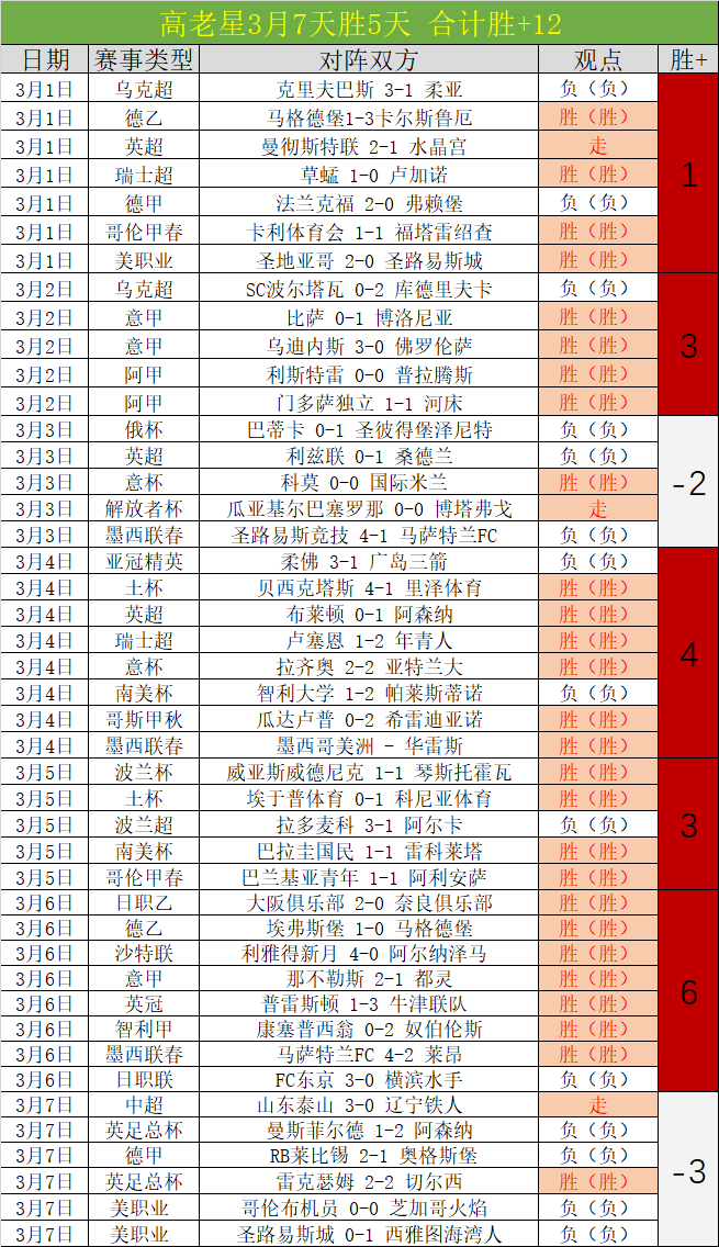 大乐透期号,专家质合分,析推荐前区,完美体育,WMSports,完美体育官网,完美体育官网,完美体育下载,完美体育APP