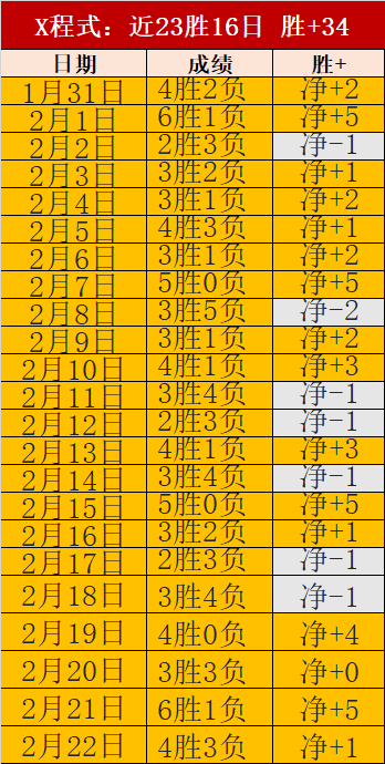 大乐透期号,分析,专家推荐夏,完美体育,WMSports,完美体育官网,完美体育官网,完美体育下载,完美体育APP