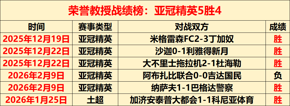 詹姆斯,库里,里夫斯关键,完美体育,WMSports,完美体育官网,完美体育官网,完美体育下载,完美体育APP