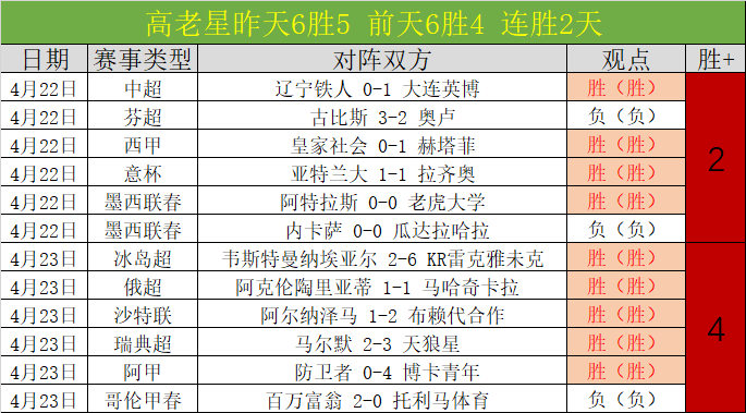 图多尔为伊,尔迪兹注入,新动力,完美体育,WMSports,完美体育官网,完美体育官网,完美体育下载,完美体育APP