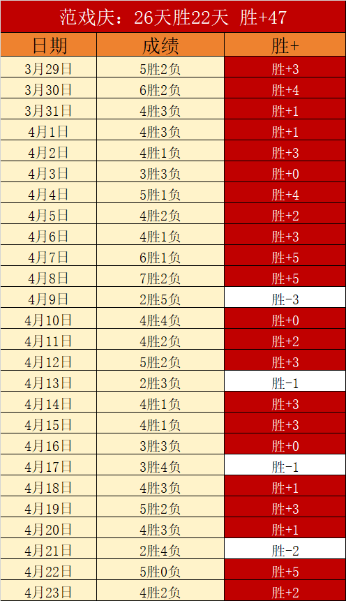 上周大乐透,期号专家推,质合分析前,完美体育,WMSports,完美体育官网,完美体育官网,完美体育下载,完美体育APP