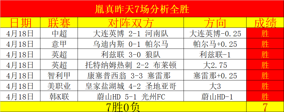 大乐透期号,专家质合分,前区十码推,完美体育,WMSports,完美体育官网,完美体育官网,完美体育下载,完美体育APP
