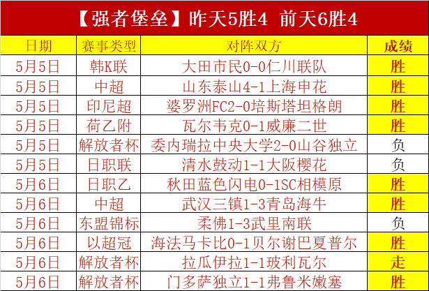 大乐透期号,专家推荐,小莫阻击手,完美体育,WMSports,完美体育官网,完美体育官网,完美体育下载,完美体育APP