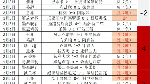 大乐透期号专家质合分析推荐前区十码萨普状态