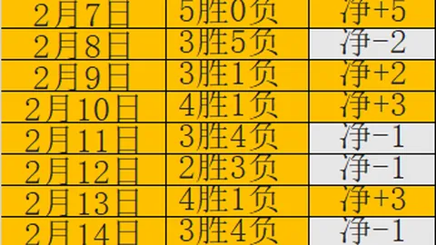 大乐透期号分析：专家推荐夏普尔对阵费内巴切质合前区十码