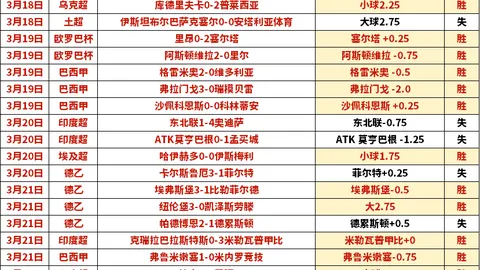 解放者杯：科林蒂安vs佩纳罗尔专家解读及预测