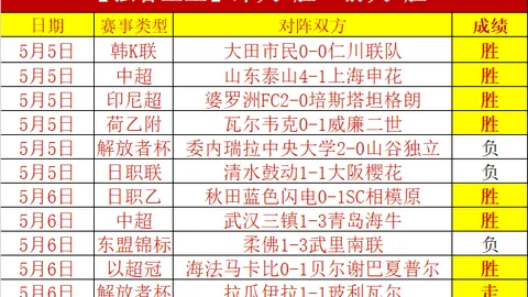 大乐透期号专家推荐：小莫阻击手质合分析前区十码