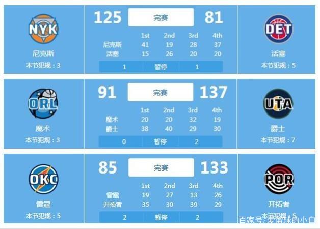 调整和适时